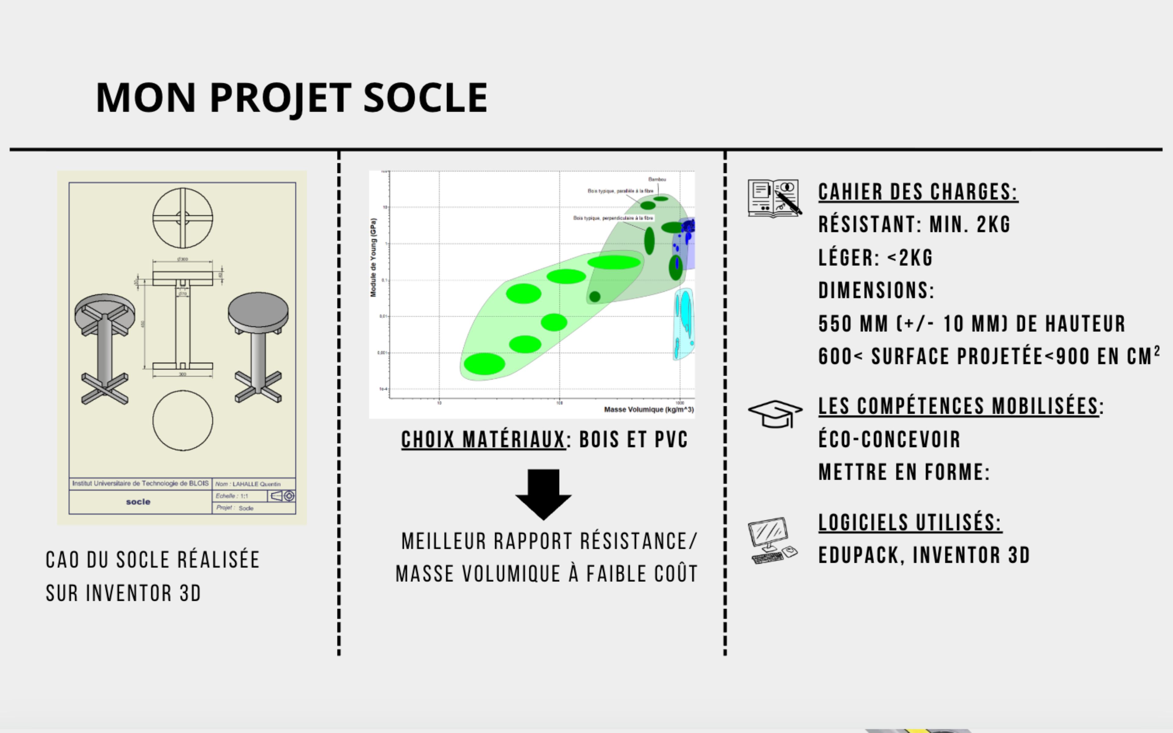 Projet première année Socle