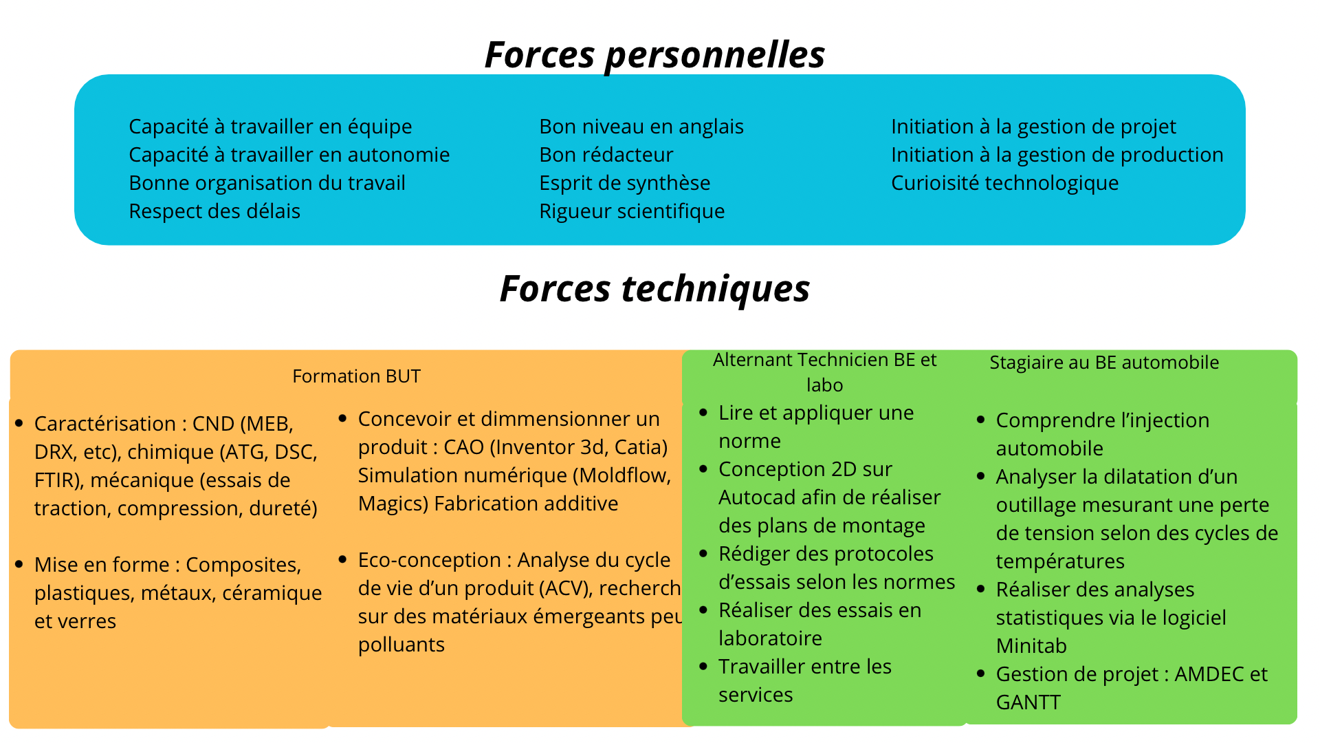 Mon bilan des compétences